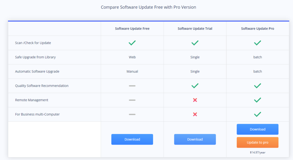 Allows you to enable or disable beta software scanning. Provides notifications of available software updates. Supported by a growing software library.